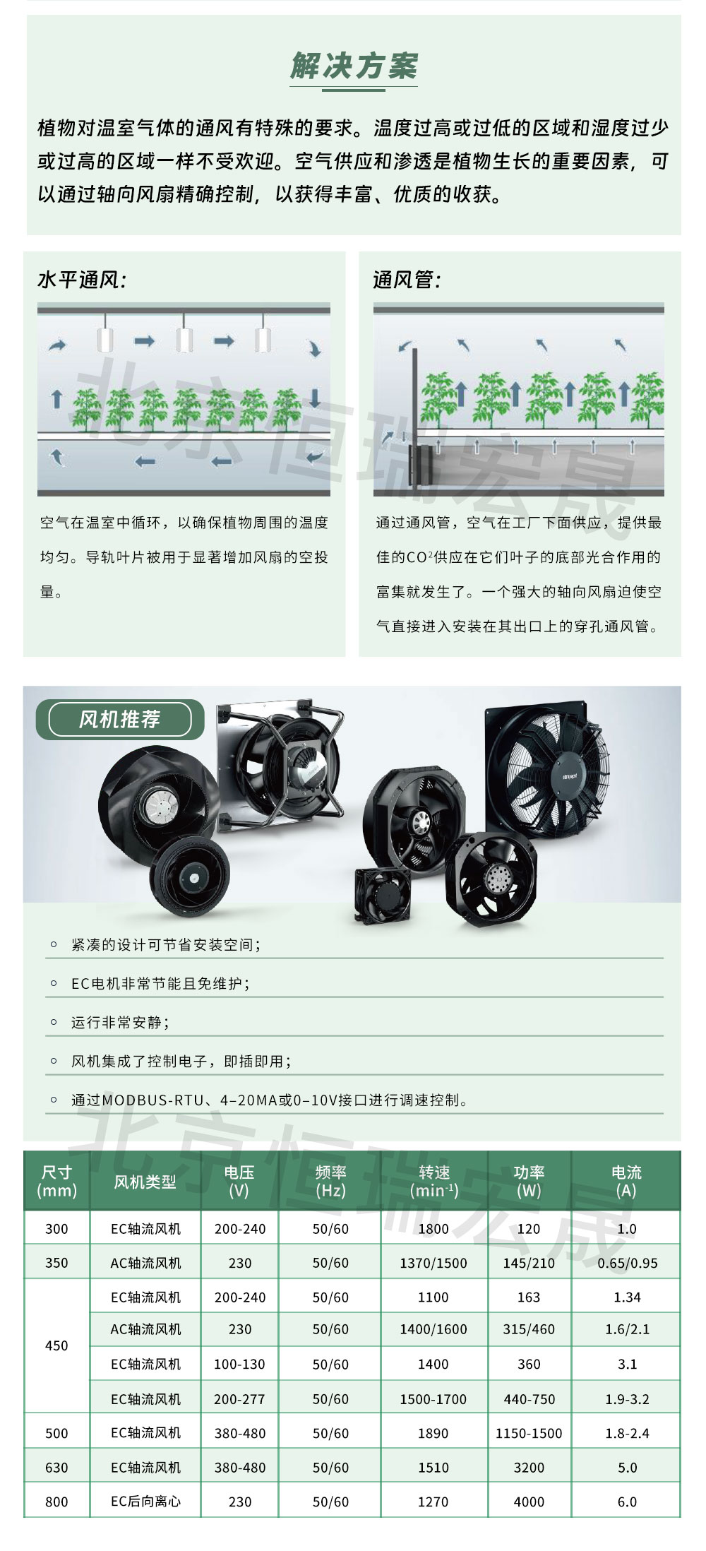 EC后向離心風(fēng)機