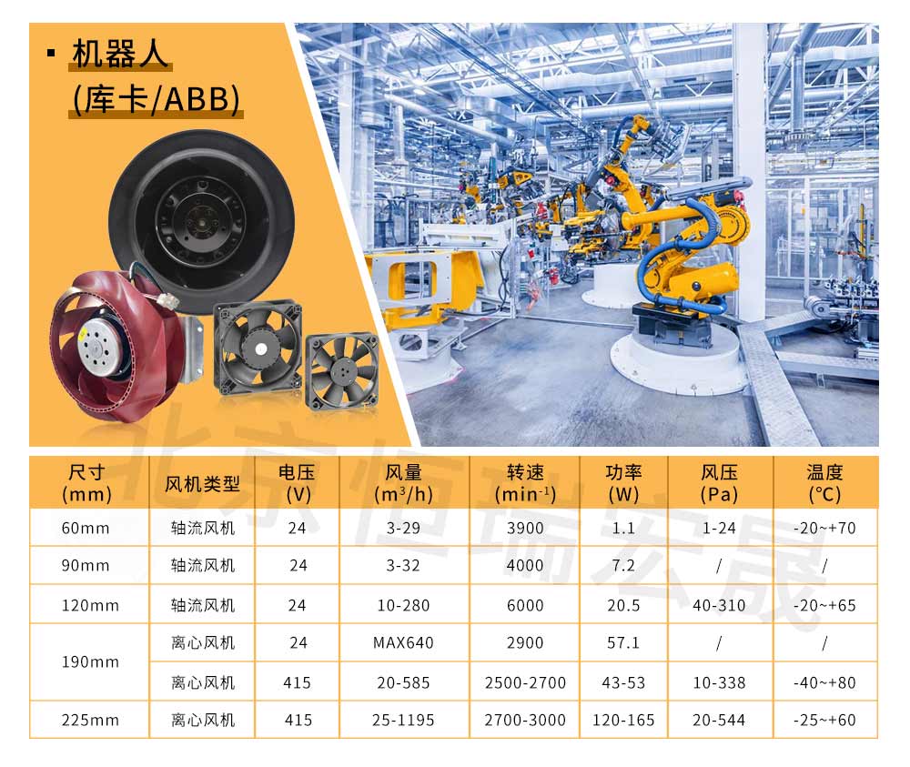 工業(yè)自動化設(shè)備風扇